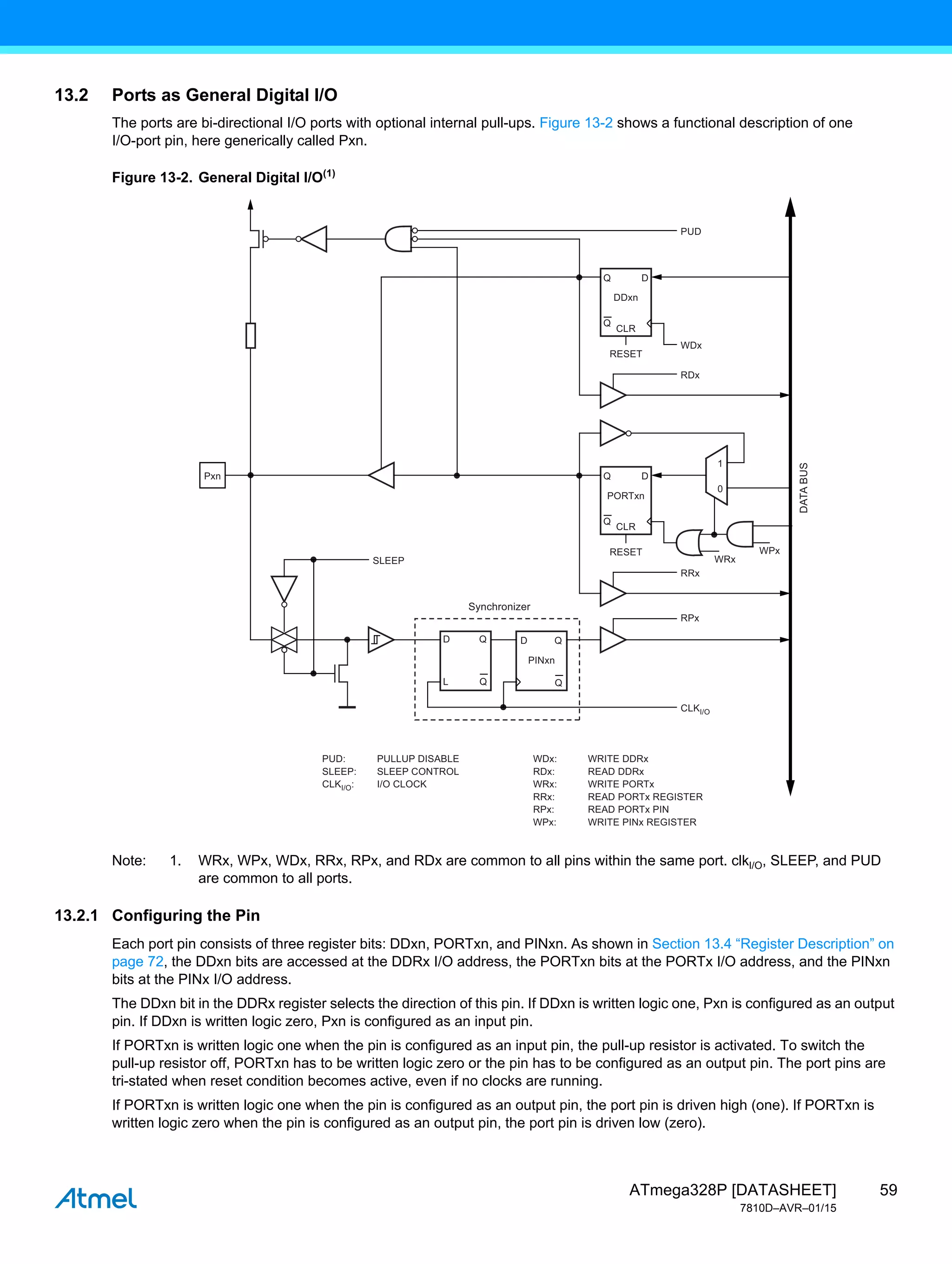 59
ATmega328P [DATASHEET]
7810D–AVR–01/15
13.2 Ports as General Digital I/O
The ports are bi-directional I/O ports with optional internal pull-ups. Figure 13-2 shows a functional description of one
I/O-port pin, here generically called Pxn.
Figure 13-2. General Digital I/O(1)
Note: 1. WRx, WPx, WDx, RRx, RPx, and RDx are common to all pins within the same port. clkI/O, SLEEP, and PUD
are common to all ports.
13.2.1 Configuring the Pin
Each port pin consists of three register bits: DDxn, PORTxn, and PINxn. As shown in Section 13.4 “Register Description” on
page 72, the DDxn bits are accessed at the DDRx I/O address, the PORTxn bits at the PORTx I/O address, and the PINxn
bits at the PINx I/O address.
The DDxn bit in the DDRx register selects the direction of this pin. If DDxn is written logic one, Pxn is configured as an output
pin. If DDxn is written logic zero, Pxn is configured as an input pin.
If PORTxn is written logic one when the pin is configured as an input pin, the pull-up resistor is activated. To switch the
pull-up resistor off, PORTxn has to be written logic zero or the pin has to be configured as an output pin. The port pins are
tri-stated when reset condition becomes active, even if no clocks are running.
If PORTxn is written logic one when the pin is configured as an output pin, the port pin is driven high (one). If PORTxn is
written logic zero when the pin is configured as an output pin, the port pin is driven low (zero).
D
0
1
Q
WRx
RRx
WPx
Pxn
CLR
RESET
Synchronizer
DATA
BUS
PORTxn
Q
Q
L
D
Q
Q
D
Q
PINxn
RESET
RPx
WDx: WRITE DDRx
WRx:
WPx:
RPx:
RRx: READ PORTx REGISTER
READ PORTx PIN
WRITE PINx REGISTER
RDx:
WRITE PORTx
READ DDRx
PUD: PULLUP DISABLE
CLKI/O:
SLEEP:
I/O CLOCK
SLEEP CONTROL
RDx
CLKI/O
PUD
WDx
SLEEP
D
Q
CLR
DDxn
Q
 
