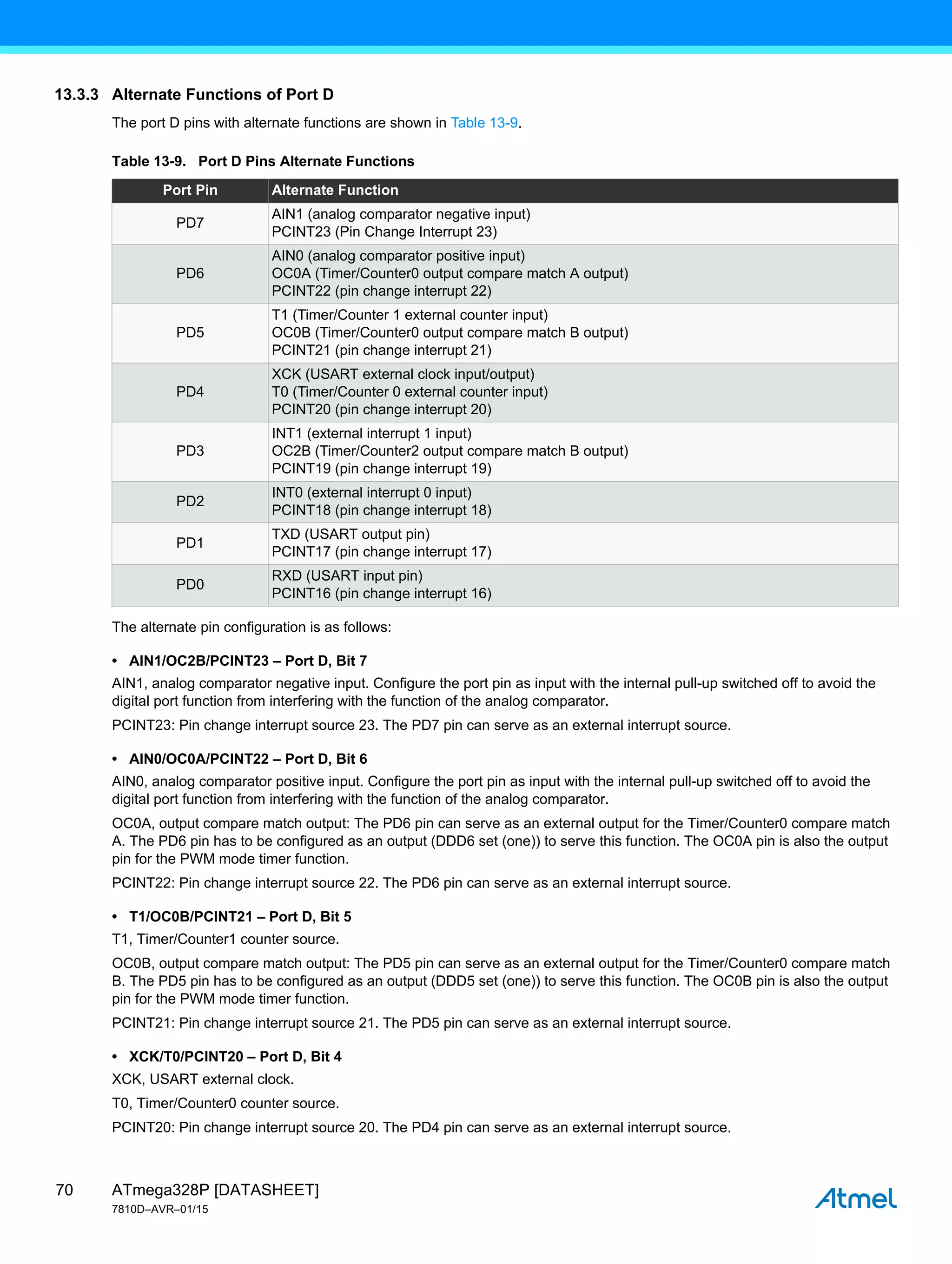 ATmega328P [DATASHEET]
7810D–AVR–01/15
70
13.3.3 Alternate Functions of Port D
The port D pins with alternate functions are shown in Table 13-9.
The alternate pin configuration is as follows:
• AIN1/OC2B/PCINT23 – Port D, Bit 7
AIN1, analog comparator negative input. Configure the port pin as input with the internal pull-up switched off to avoid the
digital port function from interfering with the function of the analog comparator.
PCINT23: Pin change interrupt source 23. The PD7 pin can serve as an external interrupt source.
• AIN0/OC0A/PCINT22 – Port D, Bit 6
AIN0, analog comparator positive input. Configure the port pin as input with the internal pull-up switched off to avoid the
digital port function from interfering with the function of the analog comparator.
OC0A, output compare match output: The PD6 pin can serve as an external output for the Timer/Counter0 compare match
A. The PD6 pin has to be configured as an output (DDD6 set (one)) to serve this function. The OC0A pin is also the output
pin for the PWM mode timer function.
PCINT22: Pin change interrupt source 22. The PD6 pin can serve as an external interrupt source.
• T1/OC0B/PCINT21 – Port D, Bit 5
T1, Timer/Counter1 counter source.
OC0B, output compare match output: The PD5 pin can serve as an external output for the Timer/Counter0 compare match
B. The PD5 pin has to be configured as an output (DDD5 set (one)) to serve this function. The OC0B pin is also the output
pin for the PWM mode timer function.
PCINT21: Pin change interrupt source 21. The PD5 pin can serve as an external interrupt source.
• XCK/T0/PCINT20 – Port D, Bit 4
XCK, USART external clock.
T0, Timer/Counter0 counter source.
PCINT20: Pin change interrupt source 20. The PD4 pin can serve as an external interrupt source.
Table 13-9. Port D Pins Alternate Functions
Port Pin Alternate Function
PD7
AIN1 (analog comparator negative input)
PCINT23 (Pin Change Interrupt 23)
PD6
AIN0 (analog comparator positive input)
OC0A (Timer/Counter0 output compare match A output)
PCINT22 (pin change interrupt 22)
PD5
T1 (Timer/Counter 1 external counter input)
OC0B (Timer/Counter0 output compare match B output)
PCINT21 (pin change interrupt 21)
PD4
XCK (USART external clock input/output)
T0 (Timer/Counter 0 external counter input)
PCINT20 (pin change interrupt 20)
PD3
INT1 (external interrupt 1 input)
OC2B (Timer/Counter2 output compare match B output)
PCINT19 (pin change interrupt 19)
PD2
INT0 (external interrupt 0 input)
PCINT18 (pin change interrupt 18)
PD1
TXD (USART output pin)
PCINT17 (pin change interrupt 17)
PD0
RXD (USART input pin)
PCINT16 (pin change interrupt 16)
 