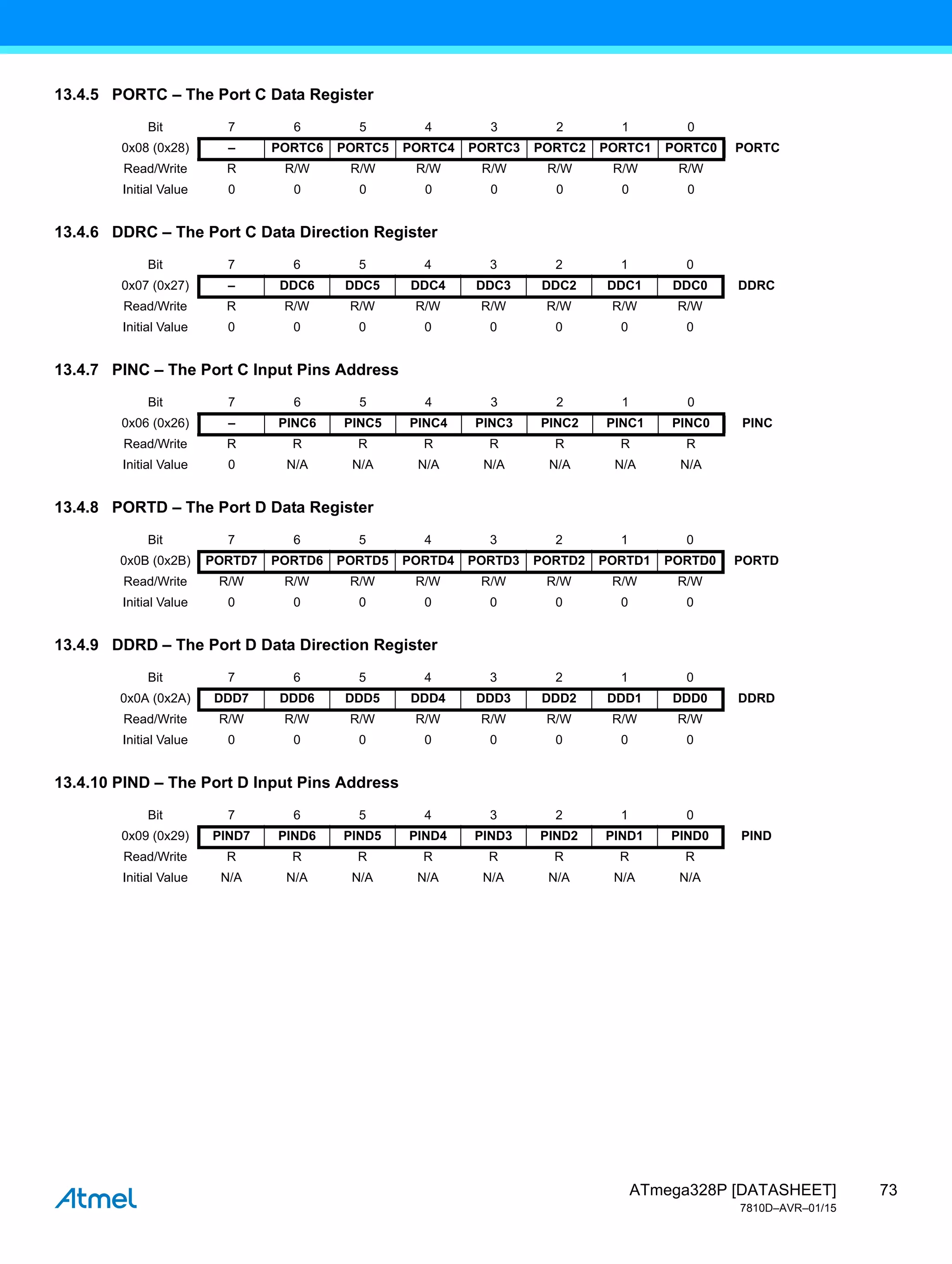 73
ATmega328P [DATASHEET]
7810D–AVR–01/15
13.4.5 PORTC – The Port C Data Register
13.4.6 DDRC – The Port C Data Direction Register
13.4.7 PINC – The Port C Input Pins Address
13.4.8 PORTD – The Port D Data Register
13.4.9 DDRD – The Port D Data Direction Register
13.4.10 PIND – The Port D Input Pins Address
Bit 7 6 5 4 3 2 1 0
0x08 (0x28) – PORTC6 PORTC5 PORTC4 PORTC3 PORTC2 PORTC1 PORTC0 PORTC
Read/Write R R/W R/W R/W R/W R/W R/W R/W
Initial Value 0 0 0 0 0 0 0 0
Bit 7 6 5 4 3 2 1 0
0x07 (0x27) – DDC6 DDC5 DDC4 DDC3 DDC2 DDC1 DDC0 DDRC
Read/Write R R/W R/W R/W R/W R/W R/W R/W
Initial Value 0 0 0 0 0 0 0 0
Bit 7 6 5 4 3 2 1 0
0x06 (0x26) – PINC6 PINC5 PINC4 PINC3 PINC2 PINC1 PINC0 PINC
Read/Write R R R R R R R R
Initial Value 0 N/A N/A N/A N/A N/A N/A N/A
Bit 7 6 5 4 3 2 1 0
0x0B (0x2B) PORTD7 PORTD6 PORTD5 PORTD4 PORTD3 PORTD2 PORTD1 PORTD0 PORTD
Read/Write R/W R/W R/W R/W R/W R/W R/W R/W
Initial Value 0 0 0 0 0 0 0 0
Bit 7 6 5 4 3 2 1 0
0x0A (0x2A) DDD7 DDD6 DDD5 DDD4 DDD3 DDD2 DDD1 DDD0 DDRD
Read/Write R/W R/W R/W R/W R/W R/W R/W R/W
Initial Value 0 0 0 0 0 0 0 0
Bit 7 6 5 4 3 2 1 0
0x09 (0x29) PIND7 PIND6 PIND5 PIND4 PIND3 PIND2 PIND1 PIND0 PIND
Read/Write R R R R R R R R
Initial Value N/A N/A N/A N/A N/A N/A N/A N/A
 