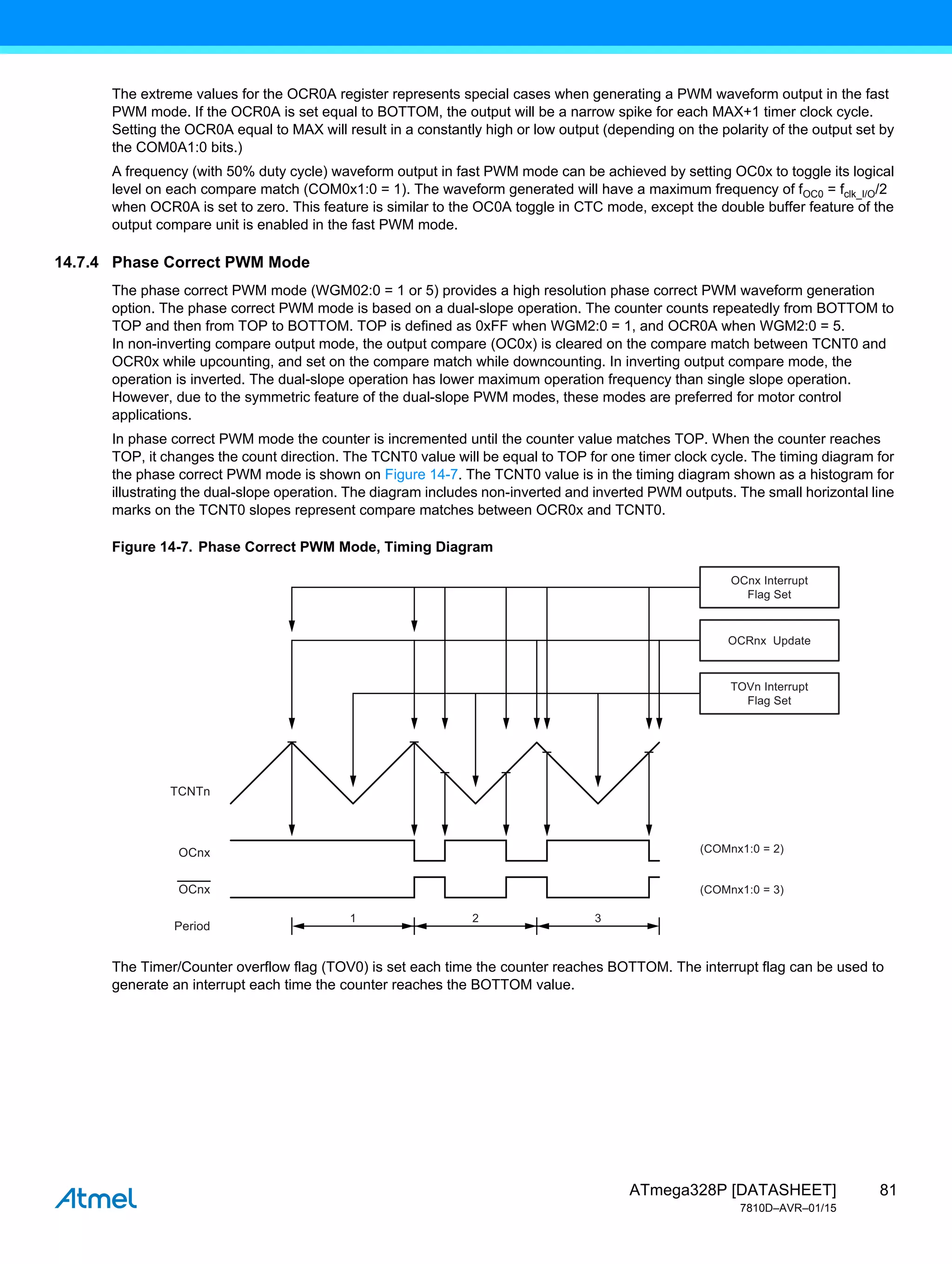 81
ATmega328P [DATASHEET]
7810D–AVR–01/15
The extreme values for the OCR0A register represents special cases when generating a PWM waveform output in the fast
PWM mode. If the OCR0A is set equal to BOTTOM, the output will be a narrow spike for each MAX+1 timer clock cycle.
Setting the OCR0A equal to MAX will result in a constantly high or low output (depending on the polarity of the output set by
the COM0A1:0 bits.)
A frequency (with 50% duty cycle) waveform output in fast PWM mode can be achieved by setting OC0x to toggle its logical
level on each compare match (COM0x1:0 = 1). The waveform generated will have a maximum frequency of fOC0 = fclk_I/O/2
when OCR0A is set to zero. This feature is similar to the OC0A toggle in CTC mode, except the double buffer feature of the
output compare unit is enabled in the fast PWM mode.
14.7.4 Phase Correct PWM Mode
The phase correct PWM mode (WGM02:0 = 1 or 5) provides a high resolution phase correct PWM waveform generation
option. The phase correct PWM mode is based on a dual-slope operation. The counter counts repeatedly from BOTTOM to
TOP and then from TOP to BOTTOM. TOP is defined as 0xFF when WGM2:0 = 1, and OCR0A when WGM2:0 = 5.
In non-inverting compare output mode, the output compare (OC0x) is cleared on the compare match between TCNT0 and
OCR0x while upcounting, and set on the compare match while downcounting. In inverting output compare mode, the
operation is inverted. The dual-slope operation has lower maximum operation frequency than single slope operation.
However, due to the symmetric feature of the dual-slope PWM modes, these modes are preferred for motor control
applications.
In phase correct PWM mode the counter is incremented until the counter value matches TOP. When the counter reaches
TOP, it changes the count direction. The TCNT0 value will be equal to TOP for one timer clock cycle. The timing diagram for
the phase correct PWM mode is shown on Figure 14-7. The TCNT0 value is in the timing diagram shown as a histogram for
illustrating the dual-slope operation. The diagram includes non-inverted and inverted PWM outputs. The small horizontal line
marks on the TCNT0 slopes represent compare matches between OCR0x and TCNT0.
Figure 14-7. Phase Correct PWM Mode, Timing Diagram
The Timer/Counter overflow flag (TOV0) is set each time the counter reaches BOTTOM. The interrupt flag can be used to
generate an interrupt each time the counter reaches the BOTTOM value.
1 2 3
TCNTn
(COMnx1:0 = 2)
(COMnx1:0 = 3)
OCnx
OCnx
Period
TOVn Interrupt
Flag Set
OCRnx Update
OCnx Interrupt
Flag Set
 