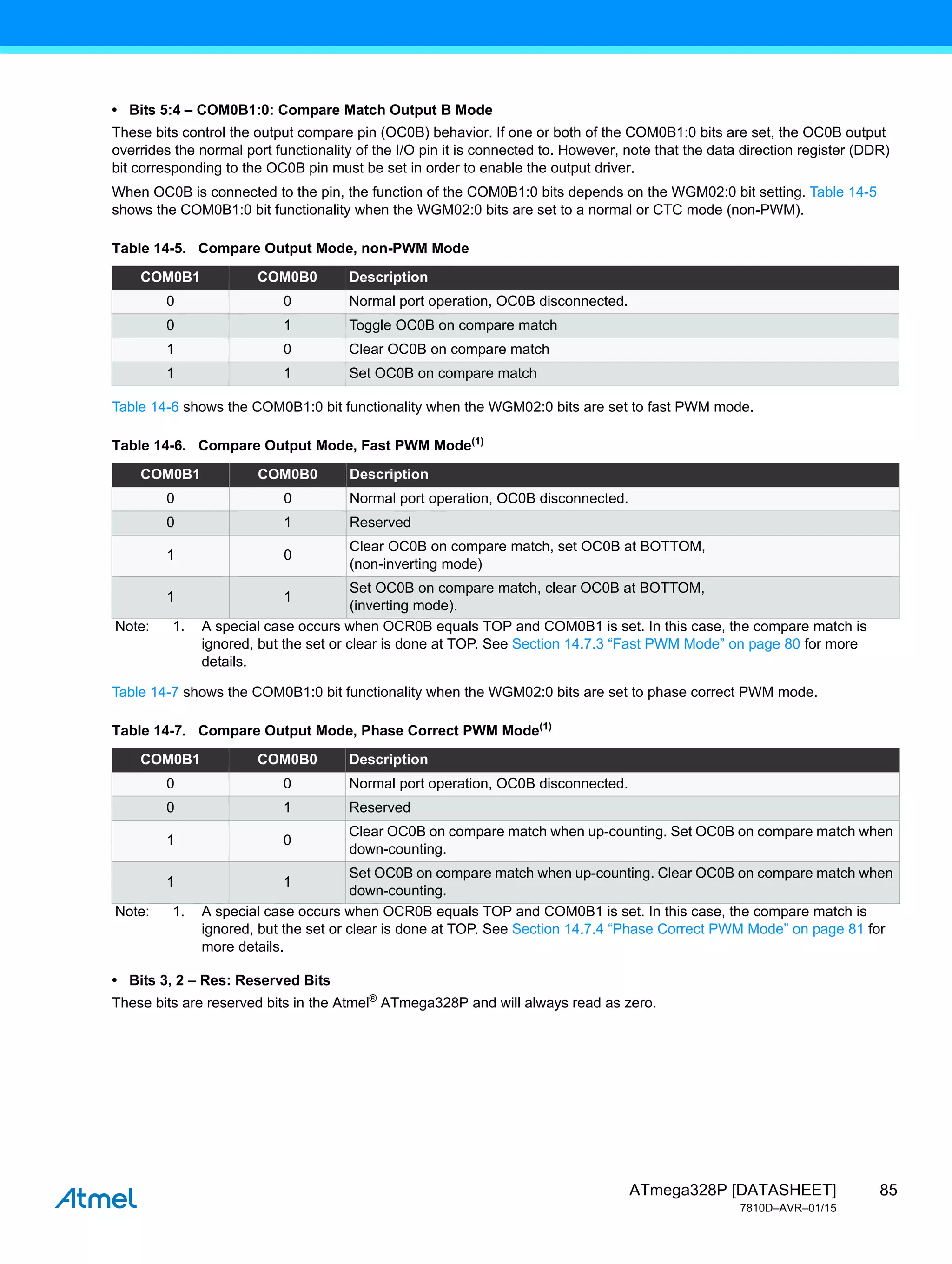 85
ATmega328P [DATASHEET]
7810D–AVR–01/15
• Bits 5:4 – COM0B1:0: Compare Match Output B Mode
These bits control the output compare pin (OC0B) behavior. If one or both of the COM0B1:0 bits are set, the OC0B output
overrides the normal port functionality of the I/O pin it is connected to. However, note that the data direction register (DDR)
bit corresponding to the OC0B pin must be set in order to enable the output driver.
When OC0B is connected to the pin, the function of the COM0B1:0 bits depends on the WGM02:0 bit setting. Table 14-5
shows the COM0B1:0 bit functionality when the WGM02:0 bits are set to a normal or CTC mode (non-PWM).
Table 14-6 shows the COM0B1:0 bit functionality when the WGM02:0 bits are set to fast PWM mode.
Table 14-7 shows the COM0B1:0 bit functionality when the WGM02:0 bits are set to phase correct PWM mode.
• Bits 3, 2 – Res: Reserved Bits
These bits are reserved bits in the Atmel®
ATmega328P and will always read as zero.
Table 14-5. Compare Output Mode, non-PWM Mode
COM0B1 COM0B0 Description
0 0 Normal port operation, OC0B disconnected.
0 1 Toggle OC0B on compare match
1 0 Clear OC0B on compare match
1 1 Set OC0B on compare match
Table 14-6. Compare Output Mode, Fast PWM Mode(1)
COM0B1 COM0B0 Description
0 0 Normal port operation, OC0B disconnected.
0 1 Reserved
1 0
Clear OC0B on compare match, set OC0B at BOTTOM,
(non-inverting mode)
1 1
Set OC0B on compare match, clear OC0B at BOTTOM,
(inverting mode).
Note: 1. A special case occurs when OCR0B equals TOP and COM0B1 is set. In this case, the compare match is
ignored, but the set or clear is done at TOP. See Section 14.7.3 “Fast PWM Mode” on page 80 for more
details.
Table 14-7. Compare Output Mode, Phase Correct PWM Mode(1)
COM0B1 COM0B0 Description
0 0 Normal port operation, OC0B disconnected.
0 1 Reserved
1 0
Clear OC0B on compare match when up-counting. Set OC0B on compare match when
down-counting.
1 1
Set OC0B on compare match when up-counting. Clear OC0B on compare match when
down-counting.
Note: 1. A special case occurs when OCR0B equals TOP and COM0B1 is set. In this case, the compare match is
ignored, but the set or clear is done at TOP. See Section 14.7.4 “Phase Correct PWM Mode” on page 81 for
more details.
 