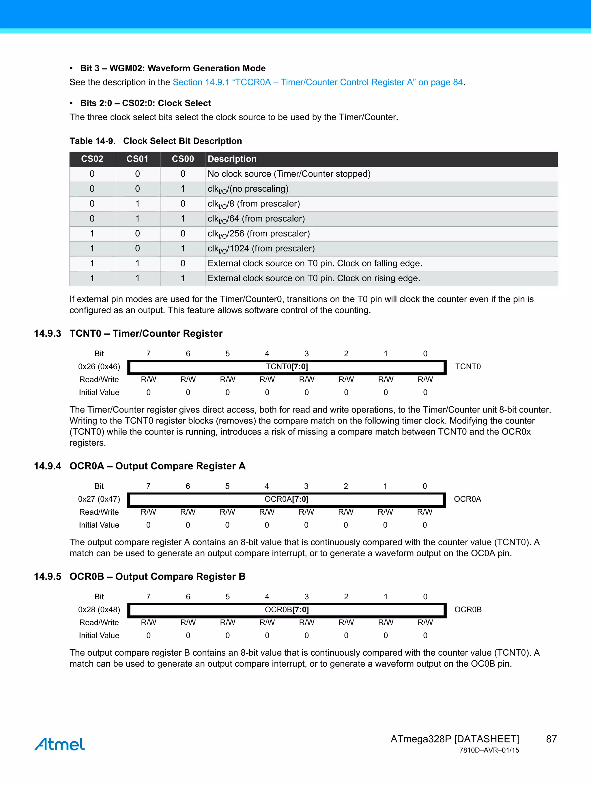 87
ATmega328P [DATASHEET]
7810D–AVR–01/15
• Bit 3 – WGM02: Waveform Generation Mode
See the description in the Section 14.9.1 “TCCR0A – Timer/Counter Control Register A” on page 84.
• Bits 2:0 – CS02:0: Clock Select
The three clock select bits select the clock source to be used by the Timer/Counter.
If external pin modes are used for the Timer/Counter0, transitions on the T0 pin will clock the counter even if the pin is
configured as an output. This feature allows software control of the counting.
14.9.3 TCNT0 – Timer/Counter Register
The Timer/Counter register gives direct access, both for read and write operations, to the Timer/Counter unit 8-bit counter.
Writing to the TCNT0 register blocks (removes) the compare match on the following timer clock. Modifying the counter
(TCNT0) while the counter is running, introduces a risk of missing a compare match between TCNT0 and the OCR0x
registers.
14.9.4 OCR0A – Output Compare Register A
The output compare register A contains an 8-bit value that is continuously compared with the counter value (TCNT0). A
match can be used to generate an output compare interrupt, or to generate a waveform output on the OC0A pin.
14.9.5 OCR0B – Output Compare Register B
The output compare register B contains an 8-bit value that is continuously compared with the counter value (TCNT0). A
match can be used to generate an output compare interrupt, or to generate a waveform output on the OC0B pin.
Table 14-9. Clock Select Bit Description
CS02 CS01 CS00 Description
0 0 0 No clock source (Timer/Counter stopped)
0 0 1 clkI/O/(no prescaling)
0 1 0 clkI/O/8 (from prescaler)
0 1 1 clkI/O/64 (from prescaler)
1 0 0 clkI/O/256 (from prescaler)
1 0 1 clkI/O/1024 (from prescaler)
1 1 0 External clock source on T0 pin. Clock on falling edge.
1 1 1 External clock source on T0 pin. Clock on rising edge.
Bit 7 6 5 4 3 2 1 0
0x26 (0x46) TCNT0[7:0] TCNT0
Read/Write R/W R/W R/W R/W R/W R/W R/W R/W
Initial Value 0 0 0 0 0 0 0 0
Bit 7 6 5 4 3 2 1 0
0x27 (0x47) OCR0A[7:0] OCR0A
Read/Write R/W R/W R/W R/W R/W R/W R/W R/W
Initial Value 0 0 0 0 0 0 0 0
Bit 7 6 5 4 3 2 1 0
0x28 (0x48) OCR0B[7:0] OCR0B
Read/Write R/W R/W R/W R/W R/W R/W R/W R/W
Initial Value 0 0 0 0 0 0 0 0
 