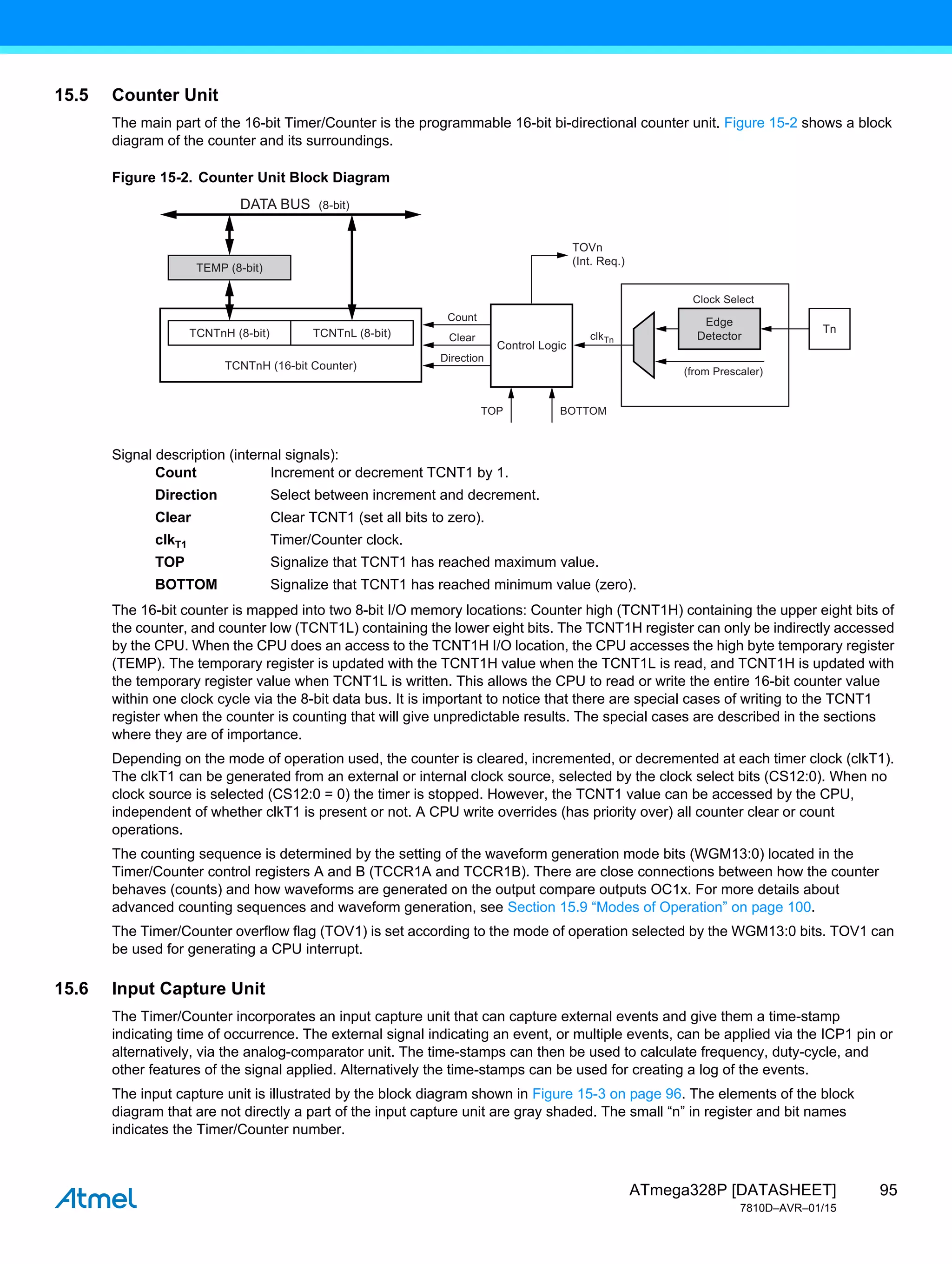 95
ATmega328P [DATASHEET]
7810D–AVR–01/15
15.5 Counter Unit
The main part of the 16-bit Timer/Counter is the programmable 16-bit bi-directional counter unit. Figure 15-2 shows a block
diagram of the counter and its surroundings.
Figure 15-2. Counter Unit Block Diagram
Signal description (internal signals):
Count Increment or decrement TCNT1 by 1.
Direction Select between increment and decrement.
Clear Clear TCNT1 (set all bits to zero).
clkT1 Timer/Counter clock.
TOP Signalize that TCNT1 has reached maximum value.
BOTTOM Signalize that TCNT1 has reached minimum value (zero).
The 16-bit counter is mapped into two 8-bit I/O memory locations: Counter high (TCNT1H) containing the upper eight bits of
the counter, and counter low (TCNT1L) containing the lower eight bits. The TCNT1H register can only be indirectly accessed
by the CPU. When the CPU does an access to the TCNT1H I/O location, the CPU accesses the high byte temporary register
(TEMP). The temporary register is updated with the TCNT1H value when the TCNT1L is read, and TCNT1H is updated with
the temporary register value when TCNT1L is written. This allows the CPU to read or write the entire 16-bit counter value
within one clock cycle via the 8-bit data bus. It is important to notice that there are special cases of writing to the TCNT1
register when the counter is counting that will give unpredictable results. The special cases are described in the sections
where they are of importance.
Depending on the mode of operation used, the counter is cleared, incremented, or decremented at each timer clock (clkT1).
The clkT1 can be generated from an external or internal clock source, selected by the clock select bits (CS12:0). When no
clock source is selected (CS12:0 = 0) the timer is stopped. However, the TCNT1 value can be accessed by the CPU,
independent of whether clkT1 is present or not. A CPU write overrides (has priority over) all counter clear or count
operations.
The counting sequence is determined by the setting of the waveform generation mode bits (WGM13:0) located in the
Timer/Counter control registers A and B (TCCR1A and TCCR1B). There are close connections between how the counter
behaves (counts) and how waveforms are generated on the output compare outputs OC1x. For more details about
advanced counting sequences and waveform generation, see Section 15.9 “Modes of Operation” on page 100.
The Timer/Counter overflow flag (TOV1) is set according to the mode of operation selected by the WGM13:0 bits. TOV1 can
be used for generating a CPU interrupt.
15.6 Input Capture Unit
The Timer/Counter incorporates an input capture unit that can capture external events and give them a time-stamp
indicating time of occurrence. The external signal indicating an event, or multiple events, can be applied via the ICP1 pin or
alternatively, via the analog-comparator unit. The time-stamps can then be used to calculate frequency, duty-cycle, and
other features of the signal applied. Alternatively the time-stamps can be used for creating a log of the events.
The input capture unit is illustrated by the block diagram shown in Figure 15-3 on page 96. The elements of the block
diagram that are not directly a part of the input capture unit are gray shaded. The small “n” in register and bit names
indicates the Timer/Counter number.
BOTTOM
TOP
TOVn
(Int. Req.)
DATA BUS (8-bit)
Control Logic
TCNTnH (8-bit)
TCNTnH (16-bit Counter)
TCNTnL (8-bit)
TEMP (8-bit)
clkTn
Clear
Count
Direction
Edge
Detector
(from Prescaler)
Clock Select
Tn
 