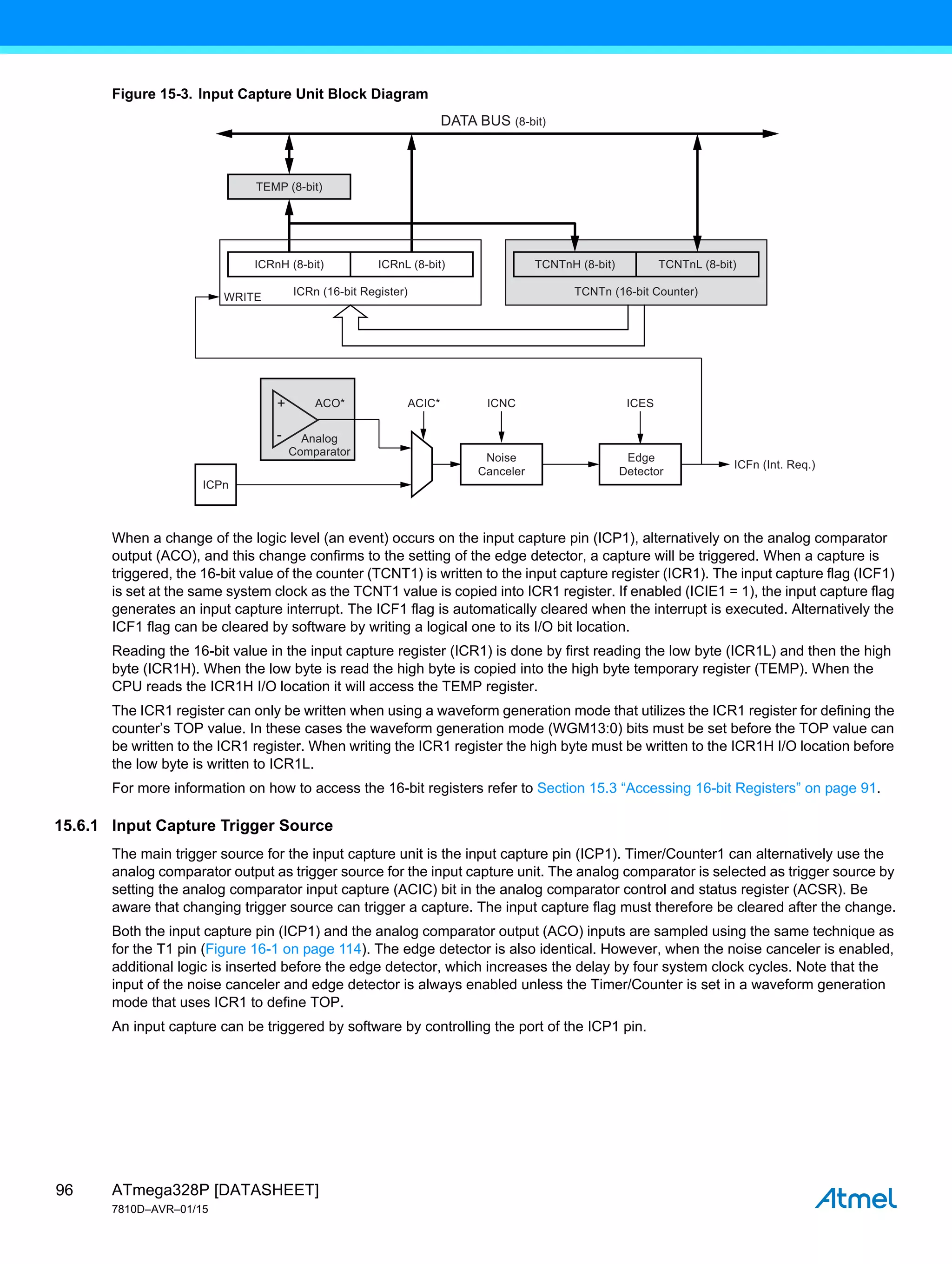 ATmega328P [DATASHEET]
7810D–AVR–01/15
96
Figure 15-3. Input Capture Unit Block Diagram
When a change of the logic level (an event) occurs on the input capture pin (ICP1), alternatively on the analog comparator
output (ACO), and this change confirms to the setting of the edge detector, a capture will be triggered. When a capture is
triggered, the 16-bit value of the counter (TCNT1) is written to the input capture register (ICR1). The input capture flag (ICF1)
is set at the same system clock as the TCNT1 value is copied into ICR1 register. If enabled (ICIE1 = 1), the input capture flag
generates an input capture interrupt. The ICF1 flag is automatically cleared when the interrupt is executed. Alternatively the
ICF1 flag can be cleared by software by writing a logical one to its I/O bit location.
Reading the 16-bit value in the input capture register (ICR1) is done by first reading the low byte (ICR1L) and then the high
byte (ICR1H). When the low byte is read the high byte is copied into the high byte temporary register (TEMP). When the
CPU reads the ICR1H I/O location it will access the TEMP register.
The ICR1 register can only be written when using a waveform generation mode that utilizes the ICR1 register for defining the
counter’s TOP value. In these cases the waveform generation mode (WGM13:0) bits must be set before the TOP value can
be written to the ICR1 register. When writing the ICR1 register the high byte must be written to the ICR1H I/O location before
the low byte is written to ICR1L.
For more information on how to access the 16-bit registers refer to Section 15.3 “Accessing 16-bit Registers” on page 91.
15.6.1 Input Capture Trigger Source
The main trigger source for the input capture unit is the input capture pin (ICP1). Timer/Counter1 can alternatively use the
analog comparator output as trigger source for the input capture unit. The analog comparator is selected as trigger source by
setting the analog comparator input capture (ACIC) bit in the analog comparator control and status register (ACSR). Be
aware that changing trigger source can trigger a capture. The input capture flag must therefore be cleared after the change.
Both the input capture pin (ICP1) and the analog comparator output (ACO) inputs are sampled using the same technique as
for the T1 pin (Figure 16-1 on page 114). The edge detector is also identical. However, when the noise canceler is enabled,
additional logic is inserted before the edge detector, which increases the delay by four system clock cycles. Note that the
input of the noise canceler and edge detector is always enabled unless the Timer/Counter is set in a waveform generation
mode that uses ICR1 to define TOP.
An input capture can be triggered by software by controlling the port of the ICP1 pin.
ICFn (Int. Req.)
ICRnL (8-bit)
ICRnH (8-bit)
ICRn (16-bit Register)
TEMP (8-bit)
TCNTnL (8-bit)
TCNTnH (8-bit)
TCNTn (16-bit Counter)
DATA BUS (8-bit)
Noise
Canceler
Analog
Comparator
Edge
Detector
ICNC
ACIC*
ACO*
WRITE
+
-
ICES
ICPn
 