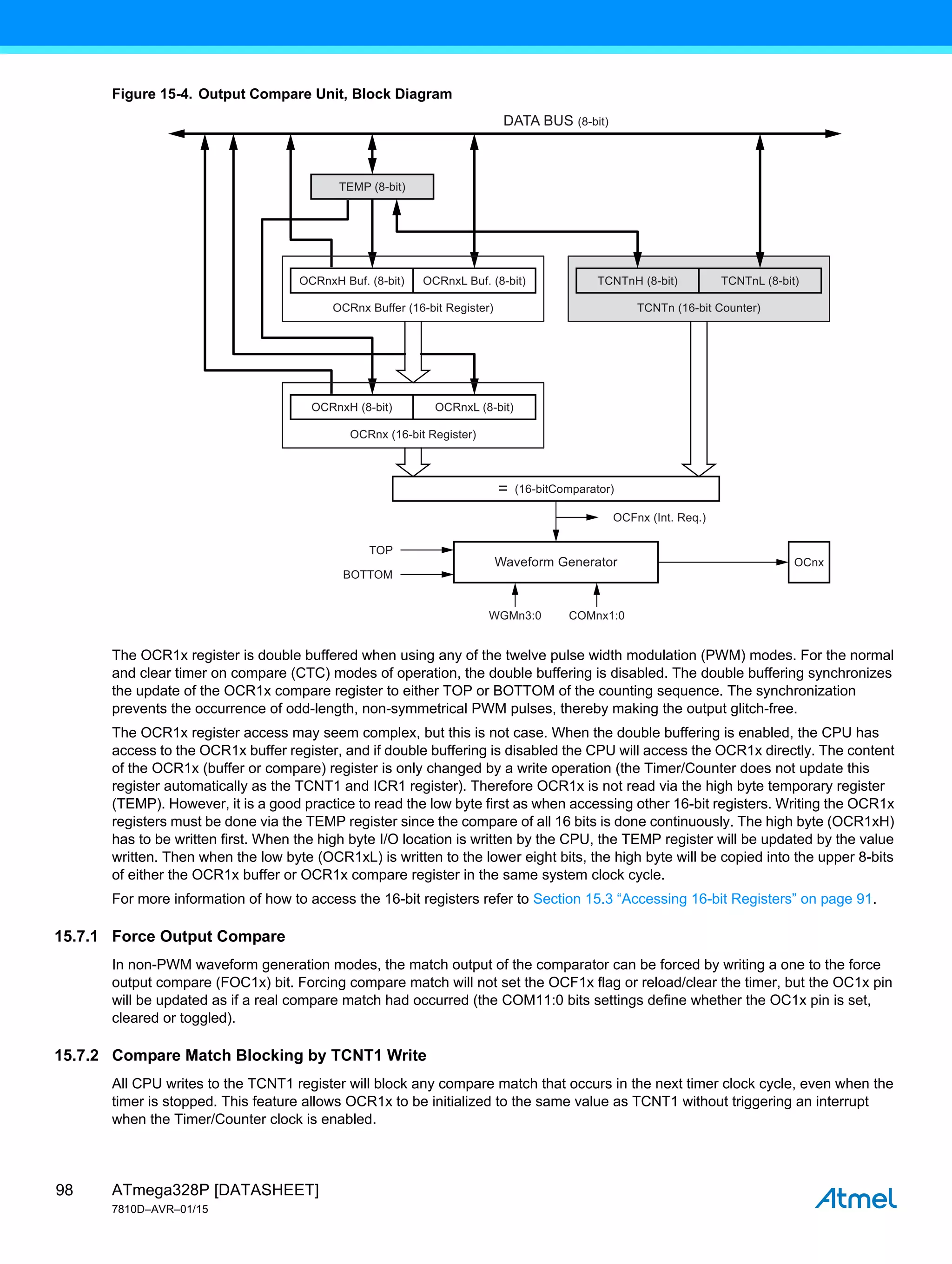 ATmega328P [DATASHEET]
7810D–AVR–01/15
98
Figure 15-4. Output Compare Unit, Block Diagram
The OCR1x register is double buffered when using any of the twelve pulse width modulation (PWM) modes. For the normal
and clear timer on compare (CTC) modes of operation, the double buffering is disabled. The double buffering synchronizes
the update of the OCR1x compare register to either TOP or BOTTOM of the counting sequence. The synchronization
prevents the occurrence of odd-length, non-symmetrical PWM pulses, thereby making the output glitch-free.
The OCR1x register access may seem complex, but this is not case. When the double buffering is enabled, the CPU has
access to the OCR1x buffer register, and if double buffering is disabled the CPU will access the OCR1x directly. The content
of the OCR1x (buffer or compare) register is only changed by a write operation (the Timer/Counter does not update this
register automatically as the TCNT1 and ICR1 register). Therefore OCR1x is not read via the high byte temporary register
(TEMP). However, it is a good practice to read the low byte first as when accessing other 16-bit registers. Writing the OCR1x
registers must be done via the TEMP register since the compare of all 16 bits is done continuously. The high byte (OCR1xH)
has to be written first. When the high byte I/O location is written by the CPU, the TEMP register will be updated by the value
written. Then when the low byte (OCR1xL) is written to the lower eight bits, the high byte will be copied into the upper 8-bits
of either the OCR1x buffer or OCR1x compare register in the same system clock cycle.
For more information of how to access the 16-bit registers refer to Section 15.3 “Accessing 16-bit Registers” on page 91.
15.7.1 Force Output Compare
In non-PWM waveform generation modes, the match output of the comparator can be forced by writing a one to the force
output compare (FOC1x) bit. Forcing compare match will not set the OCF1x flag or reload/clear the timer, but the OC1x pin
will be updated as if a real compare match had occurred (the COM11:0 bits settings define whether the OC1x pin is set,
cleared or toggled).
15.7.2 Compare Match Blocking by TCNT1 Write
All CPU writes to the TCNT1 register will block any compare match that occurs in the next timer clock cycle, even when the
timer is stopped. This feature allows OCR1x to be initialized to the same value as TCNT1 without triggering an interrupt
when the Timer/Counter clock is enabled.
OCRnxL Buf. (8-bit)
OCRnxH Buf. (8-bit)
OCRnx Buffer (16-bit Register)
TEMP (8-bit)
OCRnxL (8-bit)
OCFnx (Int. Req.)
OCRnxH (8-bit)
OCRnx (16-bit Register)
= (16-bitComparator)
WGMn3:0 COMnx1:0
Waveform Generator
TCNTnL (8-bit)
TCNTnH (8-bit)
TCNTn (16-bit Counter)
DATA BUS (8-bit)
OCnx
TOP
BOTTOM
 