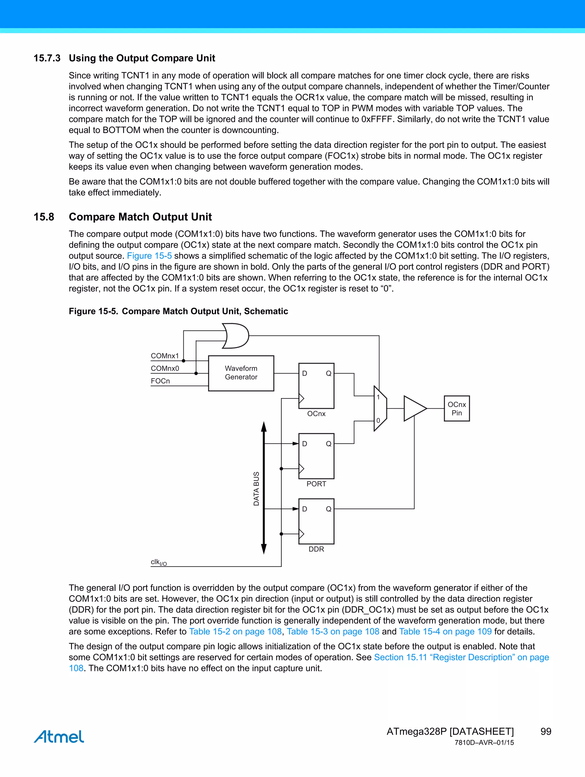 99
ATmega328P [DATASHEET]
7810D–AVR–01/15
15.7.3 Using the Output Compare Unit
Since writing TCNT1 in any mode of operation will block all compare matches for one timer clock cycle, there are risks
involved when changing TCNT1 when using any of the output compare channels, independent of whether the Timer/Counter
is running or not. If the value written to TCNT1 equals the OCR1x value, the compare match will be missed, resulting in
incorrect waveform generation. Do not write the TCNT1 equal to TOP in PWM modes with variable TOP values. The
compare match for the TOP will be ignored and the counter will continue to 0xFFFF. Similarly, do not write the TCNT1 value
equal to BOTTOM when the counter is downcounting.
The setup of the OC1x should be performed before setting the data direction register for the port pin to output. The easiest
way of setting the OC1x value is to use the force output compare (FOC1x) strobe bits in normal mode. The OC1x register
keeps its value even when changing between waveform generation modes.
Be aware that the COM1x1:0 bits are not double buffered together with the compare value. Changing the COM1x1:0 bits will
take effect immediately.
15.8 Compare Match Output Unit
The compare output mode (COM1x1:0) bits have two functions. The waveform generator uses the COM1x1:0 bits for
defining the output compare (OC1x) state at the next compare match. Secondly the COM1x1:0 bits control the OC1x pin
output source. Figure 15-5 shows a simplified schematic of the logic affected by the COM1x1:0 bit setting. The I/O registers,
I/O bits, and I/O pins in the figure are shown in bold. Only the parts of the general I/O port control registers (DDR and PORT)
that are affected by the COM1x1:0 bits are shown. When referring to the OC1x state, the reference is for the internal OC1x
register, not the OC1x pin. If a system reset occur, the OC1x register is reset to “0”.
Figure 15-5. Compare Match Output Unit, Schematic
The general I/O port function is overridden by the output compare (OC1x) from the waveform generator if either of the
COM1x1:0 bits are set. However, the OC1x pin direction (input or output) is still controlled by the data direction register
(DDR) for the port pin. The data direction register bit for the OC1x pin (DDR_OC1x) must be set as output before the OC1x
value is visible on the pin. The port override function is generally independent of the waveform generation mode, but there
are some exceptions. Refer to Table 15-2 on page 108, Table 15-3 on page 108 and Table 15-4 on page 109 for details.
The design of the output compare pin logic allows initialization of the OC1x state before the output is enabled. Note that
some COM1x1:0 bit settings are reserved for certain modes of operation. See Section 15.11 “Register Description” on page
108. The COM1x1:0 bits have no effect on the input capture unit.
DATA
BUS
0
1
Q
D
COMnx1
COMnx0
FOCn
OCnx
Waveform
Generator
Q
D
PORT
Q
D
DDR
OCnx
Pin
clkI/O
 