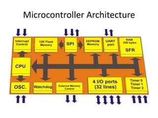 Atmel and pic microcontroller | PPTX