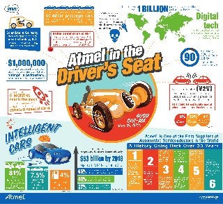 Atmel - Hot August Nights Fever? [INFOGRAPHIC]