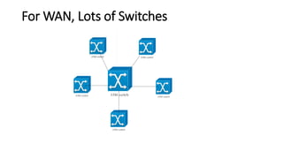 For WAN, Lots of Switches
 