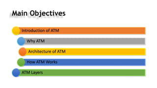 Main Objectives
Introduction of ATM
Why ATM
Architecture of ATM
How ATM Works
ATM Layers
 