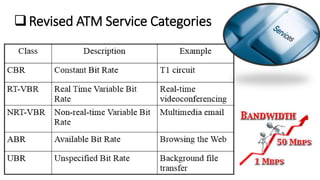 Revised ATM Service Categories
 
