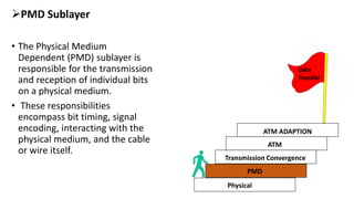 PMD Sublayer
• The Physical Medium
Dependent (PMD) sublayer is
responsible for the transmission
and reception of individual bits
on a physical medium.
• These responsibilities
encompass bit timing, signal
encoding, interacting with the
physical medium, and the cable
or wire itself.
PMD
Transmission Convergence
ATM
ATM ADAPTION
Data
Transfer
Physical
 