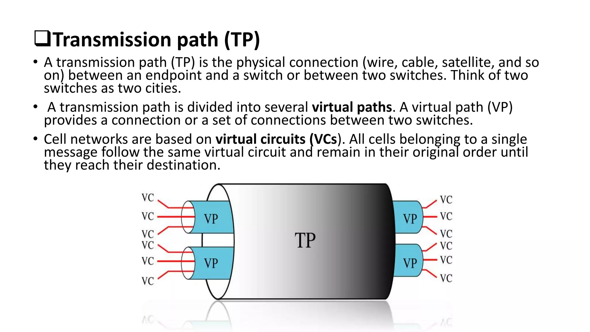 Transmission path (TP)
• A transmission path (TP) is the physical connection (wire, cable, satellite, and so
on) between an endpoint and a switch or between two switches. Think of two
switches as two cities.
• A transmission path is divided into several virtual paths. A virtual path (VP)
provides a connection or a set of connections between two switches.
• Cell networks are based on virtual circuits (VCs). All cells belonging to a single
message follow the same virtual circuit and remain in their original order until
they reach their destination.
 