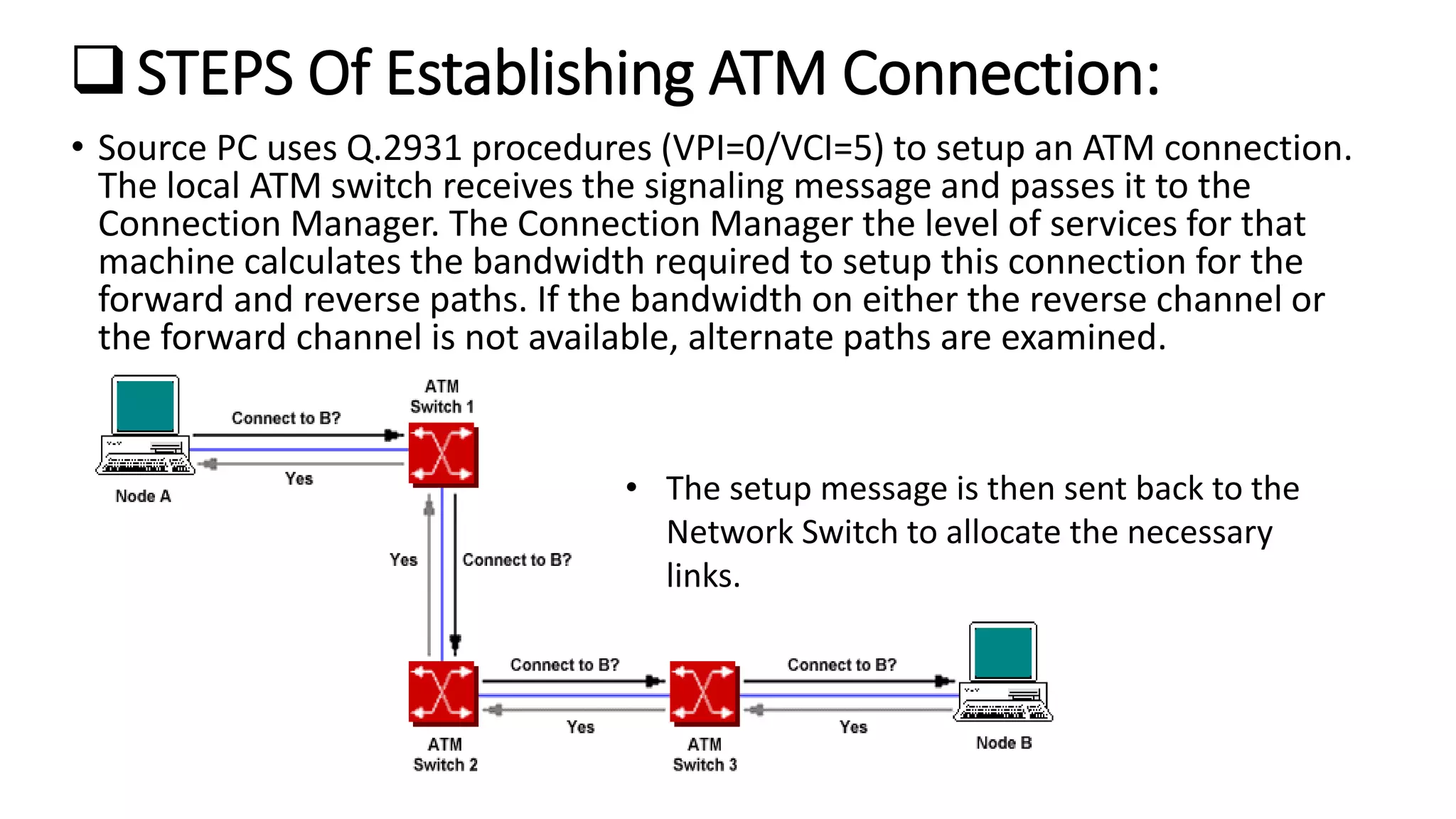 STEPS Of Establishing ATM Connection:
• Source PC uses Q.2931 procedures (VPI=0/VCI=5) to setup an ATM connection.
The local ATM switch receives the signaling message and passes it to the
Connection Manager. The Connection Manager the level of services for that
machine calculates the bandwidth required to setup this connection for the
forward and reverse paths. If the bandwidth on either the reverse channel or
the forward channel is not available, alternate paths are examined.
• The setup message is then sent back to the
Network Switch to allocate the necessary
links.
 