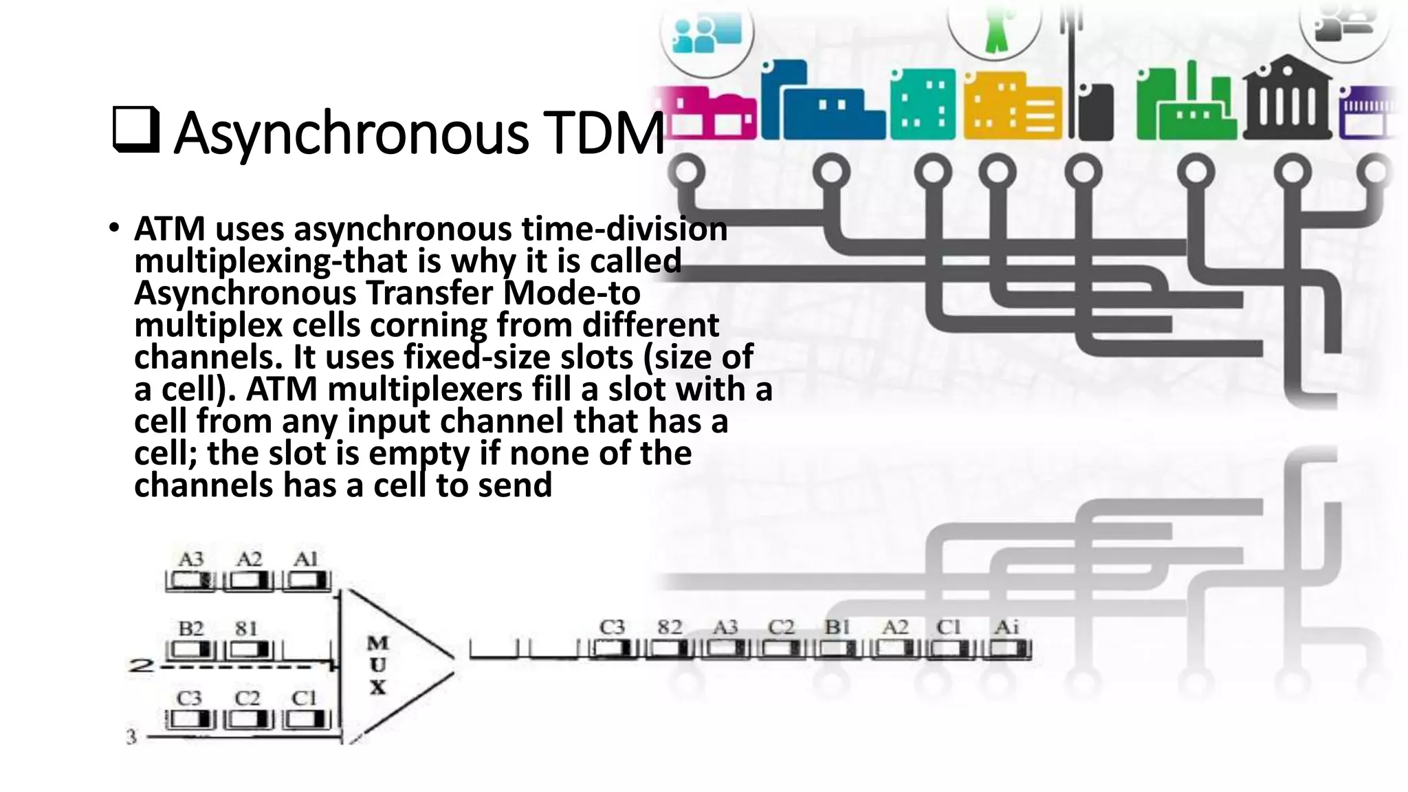 Asynchronous TDM
• ATM uses asynchronous time-division
multiplexing-that is why it is called
Asynchronous Transfer Mode-to
multiplex cells corning from different
channels. It uses fixed-size slots (size of
a cell). ATM multiplexers fill a slot with a
cell from any input channel that has a
cell; the slot is empty if none of the
channels has a cell to send
 