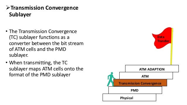 ASYNCHRONOUS TRANSFER MODE (ATM)