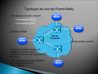 Líneas punto a punto Circuito Virtual - Se pueden añadir circuitos sin establecer nuevas líneas ni modificar el número de interfaces en los  router - Los caudales se pueden modificar por configuración de los conmutadores Topología de una red Frame Relay - Dos tipos de circuitos virtuales: Permanentes (PVC) Conmutados (SVC) Red de Transporte 
