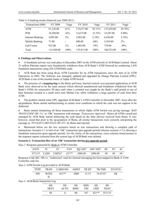 Atm fraud case study of commercial bank in pakistan | PDF