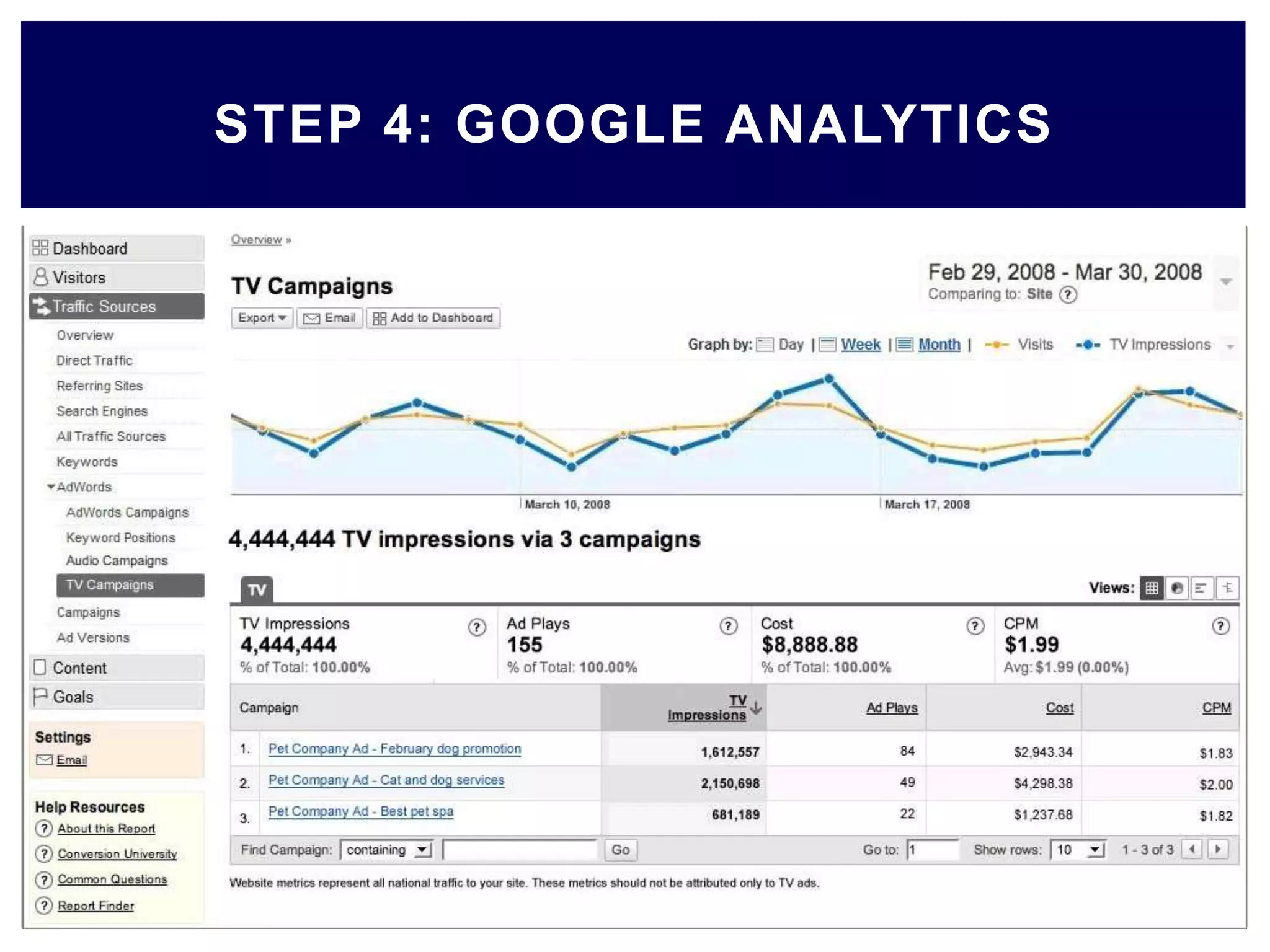 STEP 4: GOOGLE ANALYTICS
 
