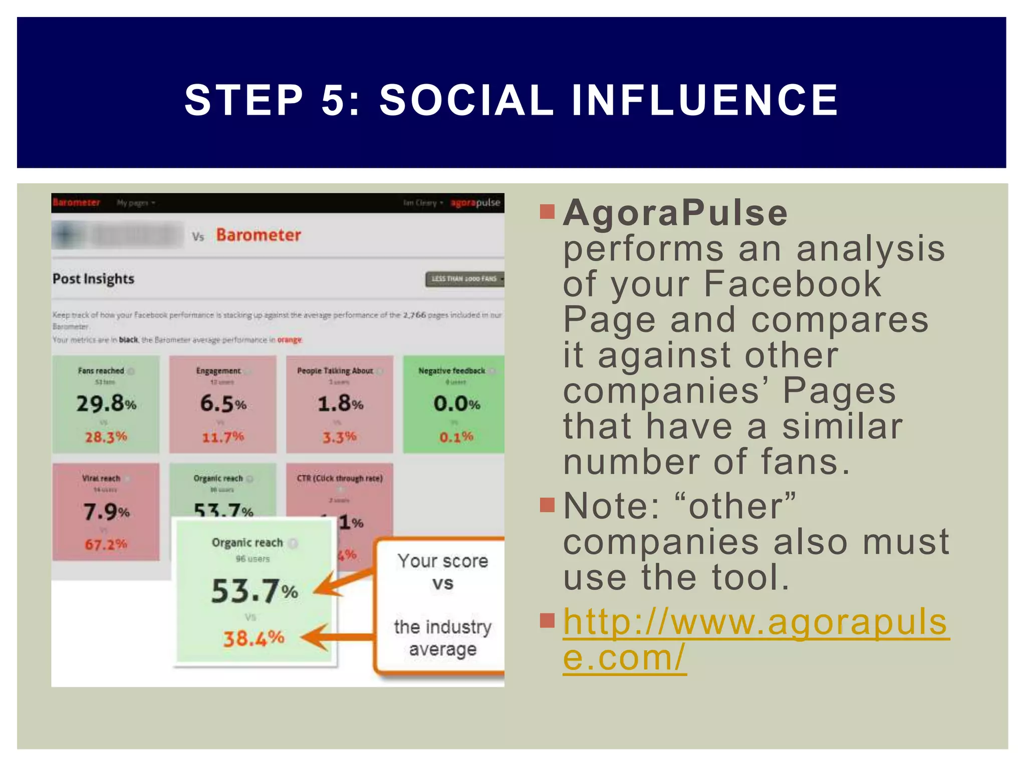 AgoraPulse
performs an analysis
of your Facebook
Page and compares
it against other
companies’ Pages
that have a similar
number of fans.
Note: ―other‖
companies also must
use the tool.
http://www.agorapuls
e.com/
STEP 5: SOCIAL INFLUENCE
 