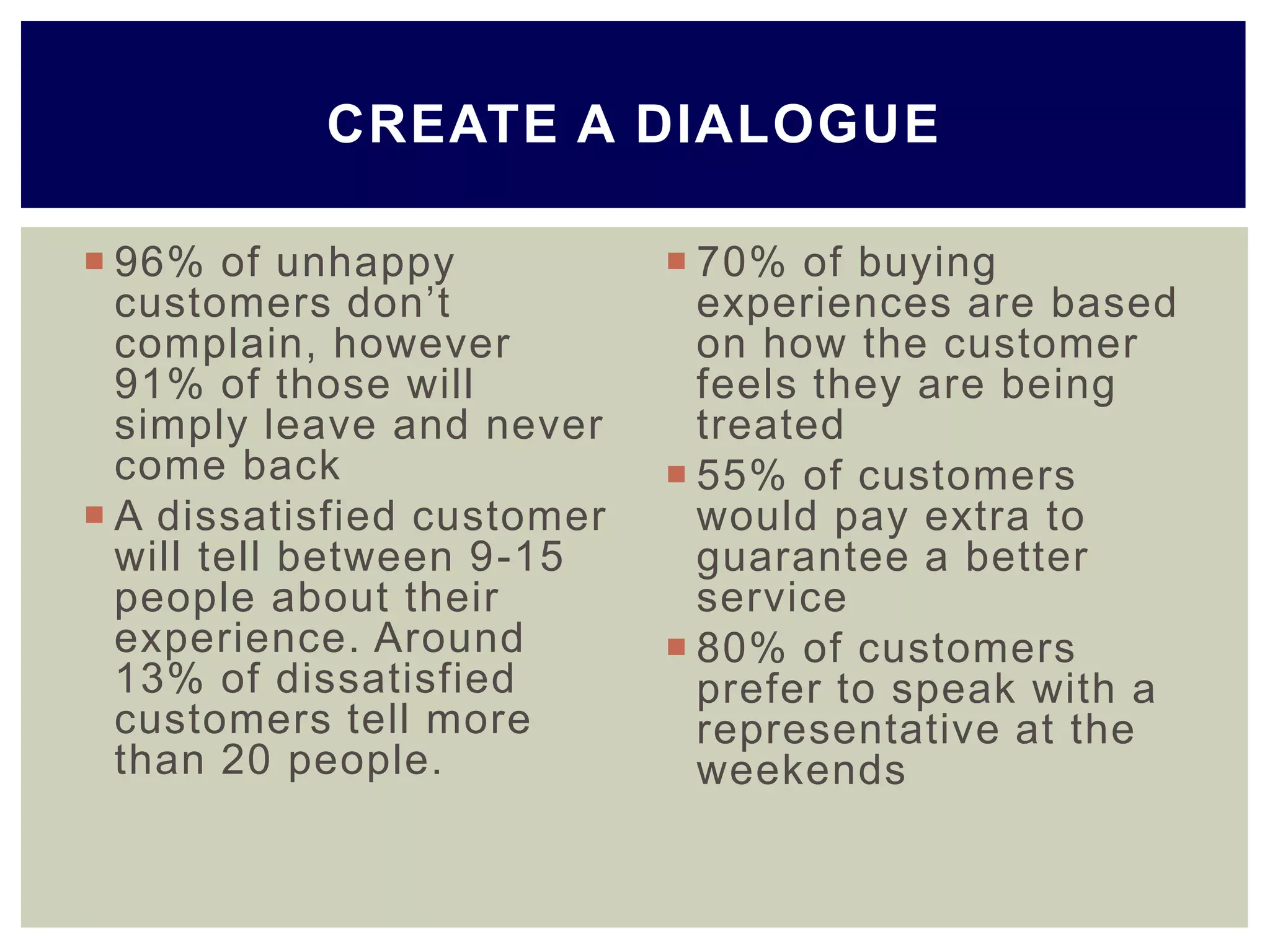  96% of unhappy
customers don’t
complain, however
91% of those will
simply leave and never
come back
 A dissatisfied customer
will tell between 9-15
people about their
experience. Around
13% of dissatisfied
customers tell more
than 20 people.
 70% of buying
experiences are based
on how the customer
feels they are being
treated
 55% of customers
would pay extra to
guarantee a better
service
 80% of customers
prefer to speak with a
representative at the
weekends
CREATE A DIALOGUE
 