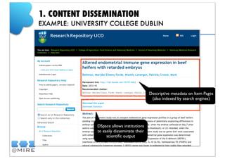 DSpace: State of the art