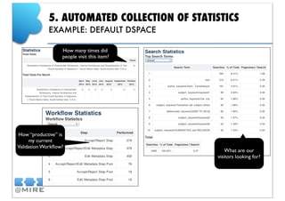 DSpace: State of the art