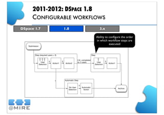 DSpace: State of the art