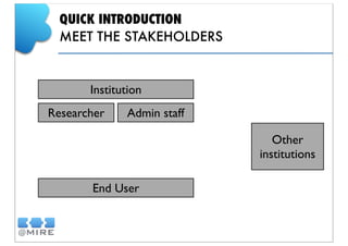DSpace: State of the art