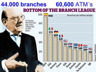 44.000 branches 60,600 ATM´s
 