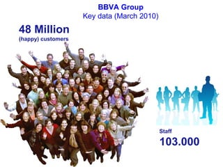 BBVA Group
Key data (March 2010)
48 Million
(happy) customers
Staff
103.000
 