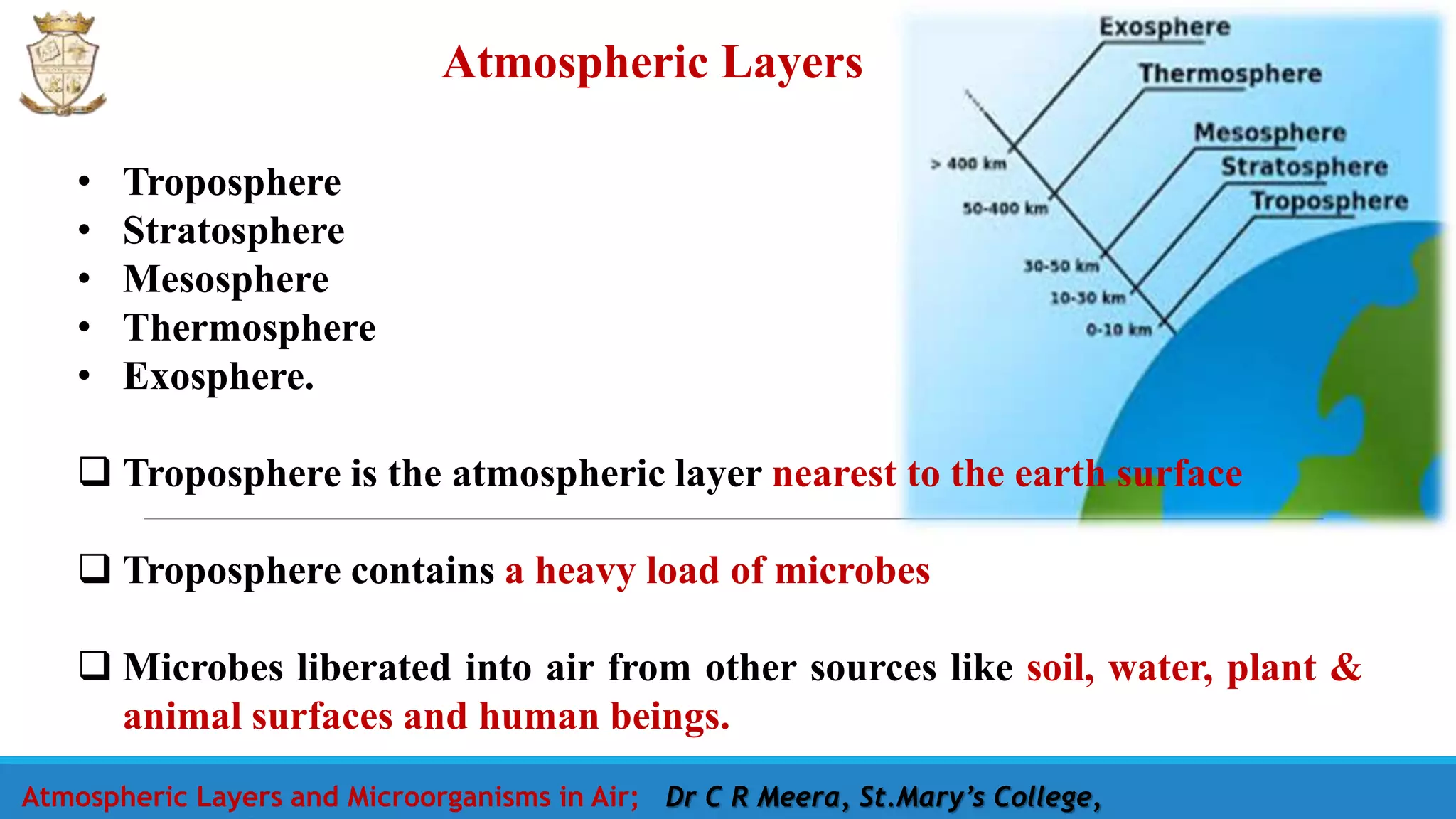 Atmospheric Layers
• Troposphere
• Stratosphere
• Mesosphere
• Thermosphere
• Exosphere.
 Troposphere is the atmospheric layer nearest to the earth surface
 Troposphere contains a heavy load of microbes
 Microbes liberated into air from other sources like soil, water, plant &
animal surfaces and human beings.
Atmospheric Layers and Microorganisms in Air; Dr C R Meera, St.Mary’s College,
 