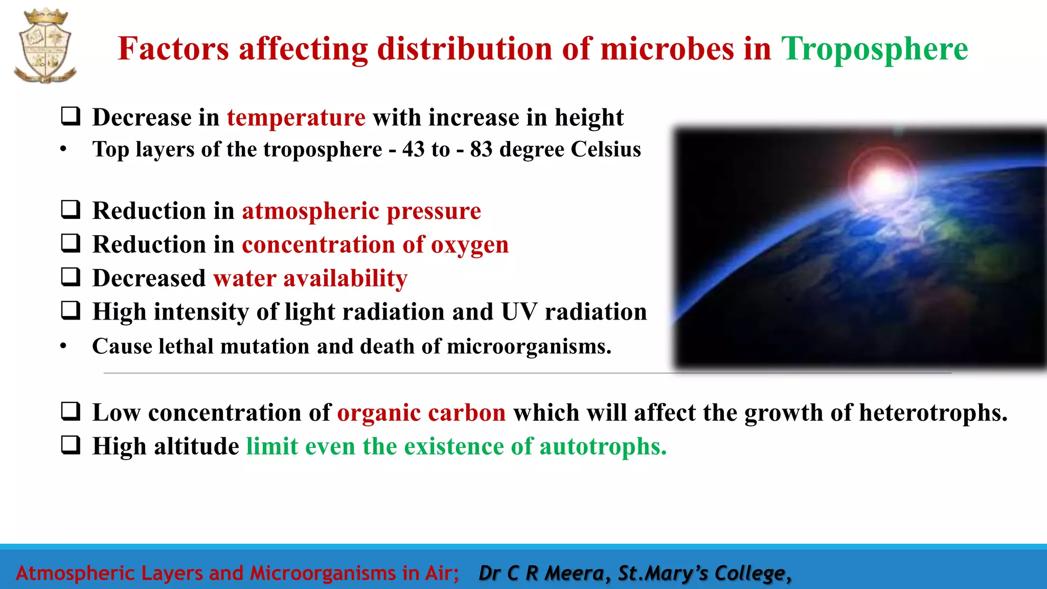 Factors affecting distribution of microbes in Troposphere
 Decrease in temperature with increase in height
• Top layers of the troposphere - 43 to - 83 degree Celsius
 Reduction in atmospheric pressure
 Reduction in concentration of oxygen
 Decreased water availability
 High intensity of light radiation and UV radiation
• Cause lethal mutation and death of microorganisms.
 Low concentration of organic carbon which will affect the growth of heterotrophs.
 High altitude limit even the existence of autotrophs.
Atmospheric Layers and Microorganisms in Air; Dr C R Meera, St.Mary’s College,
 