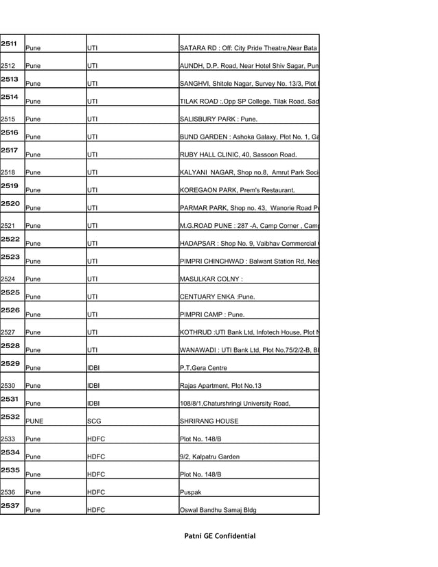 Atm list india