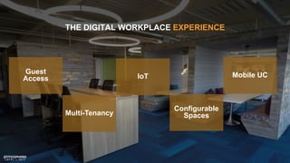 IoT Mobile UCGuest
Access
Multi-Tenancy
Configurable
Spaces
THE DIGITAL WORKPLACE EXPERIENCE
 