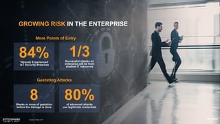 GROWING RISK IN THE ENTERPRISE
8Weeks or more of gestation
before the damage is done
1/3Successful attacks on
enterprise will be from
shadow IT resources
80%of advanced attacks
use legitimate credentials
84%*Already Experienced
IoT Security Breaches
*Aruba IoT Study, 2017
More Points of Entry
Gestating Attacks
 