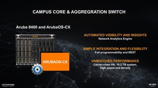 CAMPUS CORE & AGGREGRATION SWITCH
Aruba 8400 and ArubaOS-CX
SIMPLE INTEGRATION AND FLEXIBILITY
Full programmability and REST
UNMATCHED PERFORMANCE
Carrier-class HA, 19.2 TB system,
high speed and density
AUTOMATED VISIBILITY AND INSIGHTS
Network Analytics Engine
 