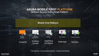 Mobile First Platform
ARUBA MOBILE FIRST PLATFORM
Software Services from a Single Platform
Security
Network
Management
NW Analytics Location Services
AirWave
Central
ClearPass
IntroSpect
NetInsight Meridian
1 Architecture, 2 Consumption Models, 3 Deployment Models
ArubaOS
Network
Controls
 
