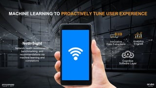 MACHINE LEARNING TO PROACTIVELY TUNE USER EXPERIENCE
Innovative
Data Extractions
Network health assessments,
benchmarking, and
recommendations via
machine learning and
correlations
Analytics
Engines
Cognitive
Software Layer
NetInSight
 
