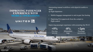 IMPROVING PASSENGER
EXPERIENCE WITH
MOBILE OPERATIONS
Automating manual workflows with digital & mobile to
speed
up flight departures
• Mobile baggage management to and at-gate line busting
• Digitizing FAA paperwork from the cockpit to
flight control
Improving passenger experience with screaming fast Wi-Fi
+5%
On-time
arrivals
-8%
Mishandled
bags
+2pts
Passenger
satisfaction
 