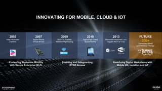 2013
Microsoft Introduces Lync;
Gigabit Wi-Fi w/.11ac
2010
Apple iPad Enters
Board Rooms
2007
Apple iPhone
Drives BYOD
2003
Intel Introduces
Centrino
2009
802.11n Enables
Network Right-sizing
FUTURE
20B+
Connected Wired
and Wireless “Things”
INNOVATING FOR MOBILE, CLOUD & IOT
Pioneering Workplace Mobility
with Secure Enterprise Wi-Fi
Enabling and Safeguarding
BYOD Access
Redefining Digital Workplaces with
Mobile UC, Location and IoT
 