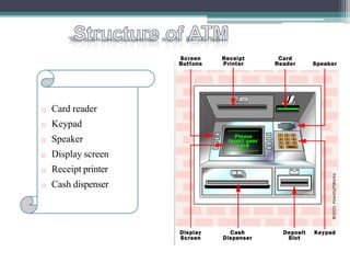 Atm machine | PPTX