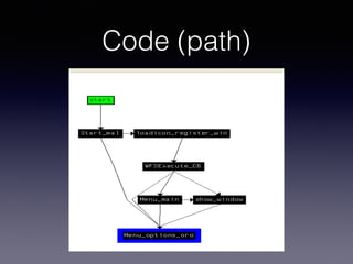 ATM Malware: Understanding the threat | PDF