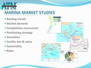  Boating trends
 Market demand
 Competitive assessment
 Positioning strategy
 Amenities
 Facility size & value
 Seasonality
 Rates
 