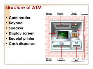 Structure of ATM
• Card reader
• Keypad
• Speaker
• Display screen
• Receipt printer
• Cash dispenser
 