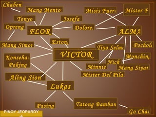 VICTOR FLOR ALMA Aling Sion Lukas Tatong Bamban, Pilo, Paeng Gasti Mister Fuertes Misis Fuertes Pocholo Monching Minnie Tonyo Chabeng Dolores Pasing Nick Mang Siyano Go Chan Mang Simon Konsehal   Paking Opreng Mister Del Pilar Josefa Tiyo Selmo Mang Mentong Estong PINOY JEOPARDY   
