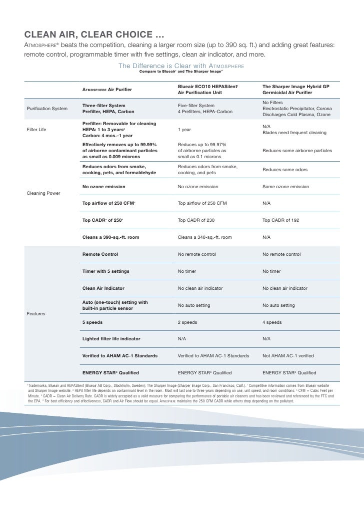 Amway Atmosphere Air Purifier Review