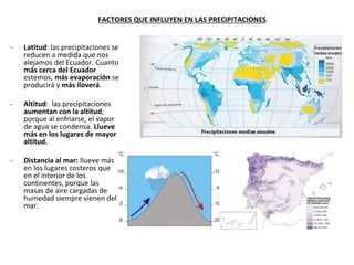 FACTORES QUE INFLUYEN EN LAS PRECIPITACIONES
- Latitud: las precipitaciones se
reducen a medida que nos
alejamos del Ecuador. Cuanto
más cerca del Ecuador
estemos, más evaporación se
producirá y más lloverá.
- Altitud: las precipitaciones
aumentan con la altitud,
porque al enfriarse, el vapor
de agua se condensa. Llueve
más en los lugares de mayor
altitud.
- Distancia al mar: llueve más
en los lugares costeros que
en el interior de los
continentes, porque las
masas de aire cargadas de
humedad siempre vienen del
mar.
 