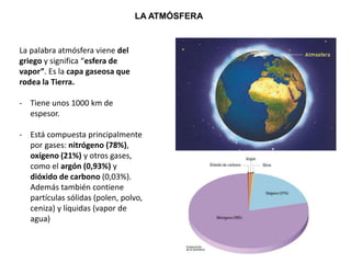 LA ATMÓSFERA
La palabra atmósfera viene del
griego y significa “esfera de
vapor”. Es la capa gaseosa que
rodea la Tierra.
- Tiene unos 1000 km de
espesor.
- Está compuesta principalmente
por gases: nitrógeno (78%),
oxígeno (21%) y otros gases,
como el argón (0,93%) y
dióxido de carbono (0,03%).
Además también contiene
partículas sólidas (polen, polvo,
ceniza) y líquidas (vapor de
agua)
 