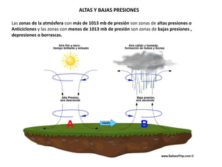 ALTAS Y BAJAS PRESIONES
Las zonas de la atmósfera con más de 1013 mb de presión son zonas de altas presiones o
Anticiclones y las zonas con menos de 1013 mb de presión son zonas de bajas presiones ,
depresiones o borrascas.
 